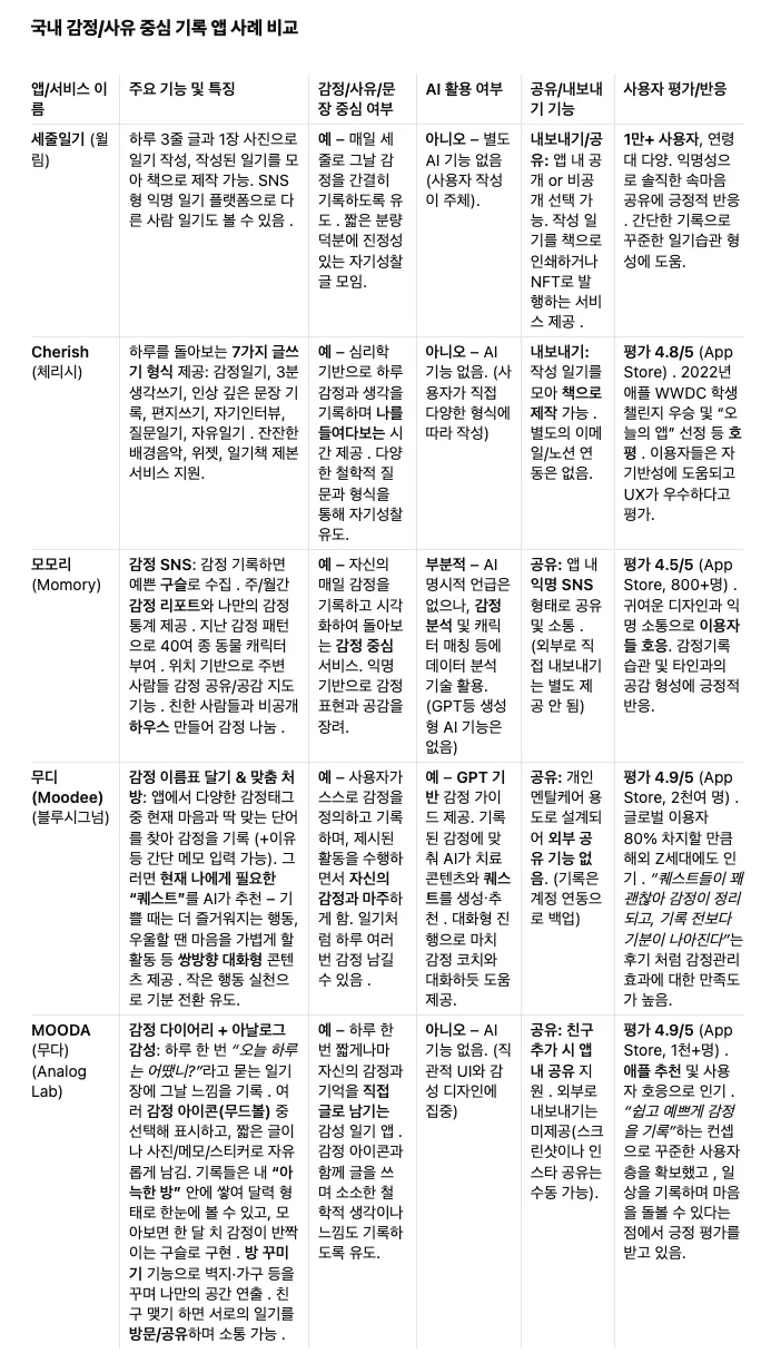 한국어는 종이에 표시됩니다.