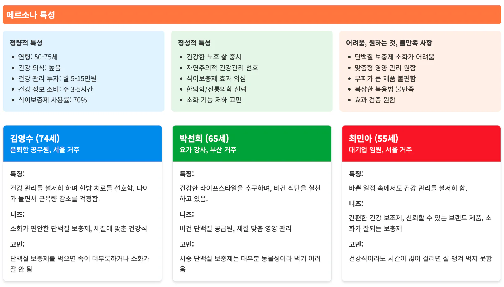 한국 사업 계획 템플릿