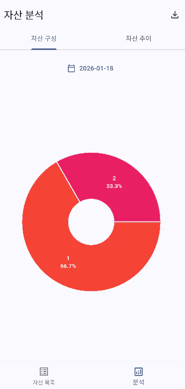 한국의 인구 수를 보여주는 원형 차트