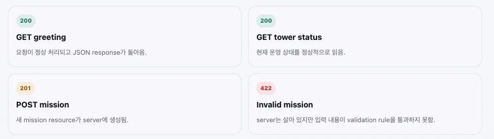 서로 다른 단어가 적힌 네 가지 유형의 카드