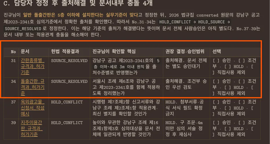 한국의 등장인물과 이름 목록