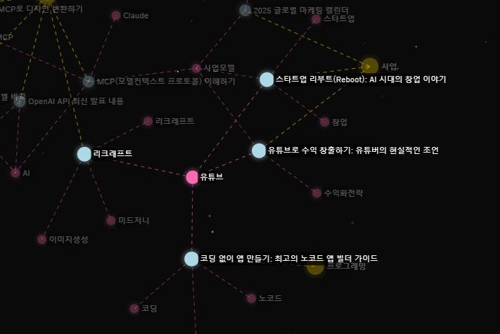 이름이 다른 한국 도시지도