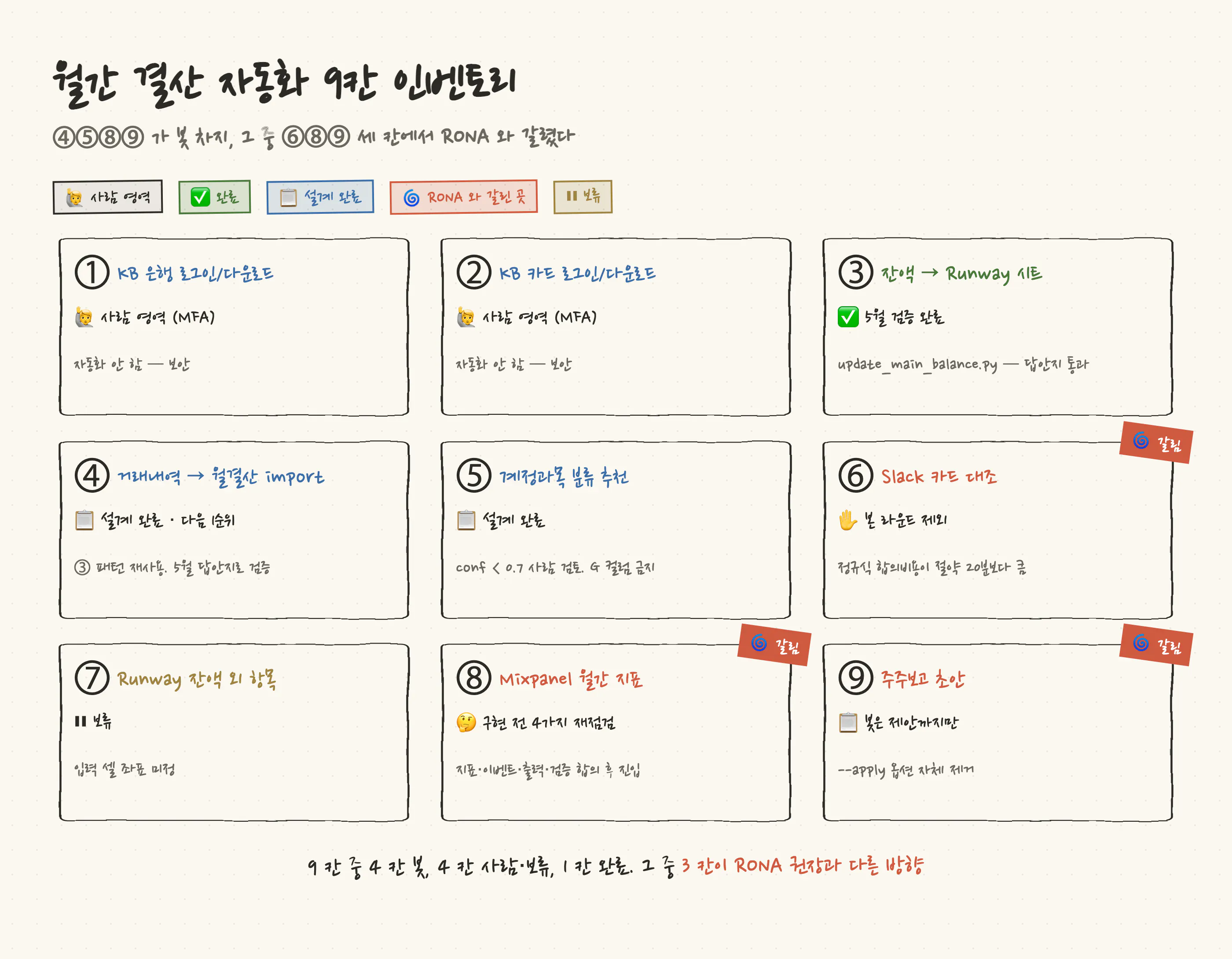 한국어 메뉴 스크린샷