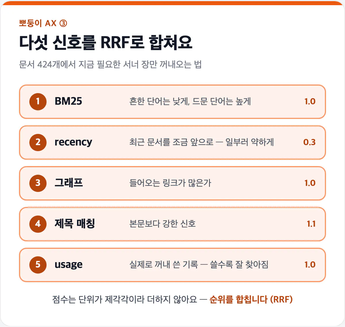 다섯 신호와 RRF 구조도 카드