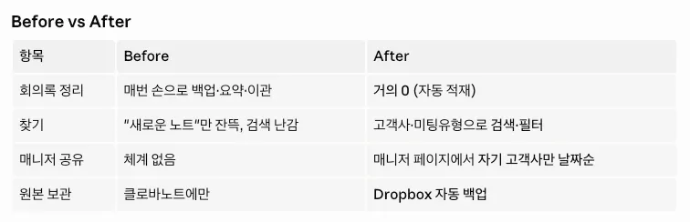 한국어와 영어의 차이를 보여주는 표