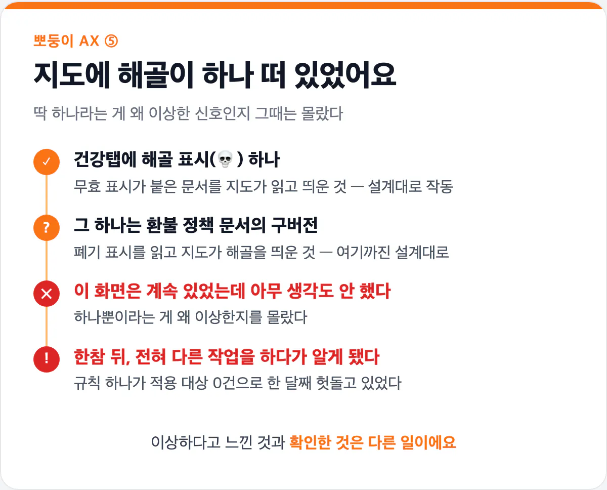 건강탭에 해골 하나가 떠 있던 장면 타임라인 카드