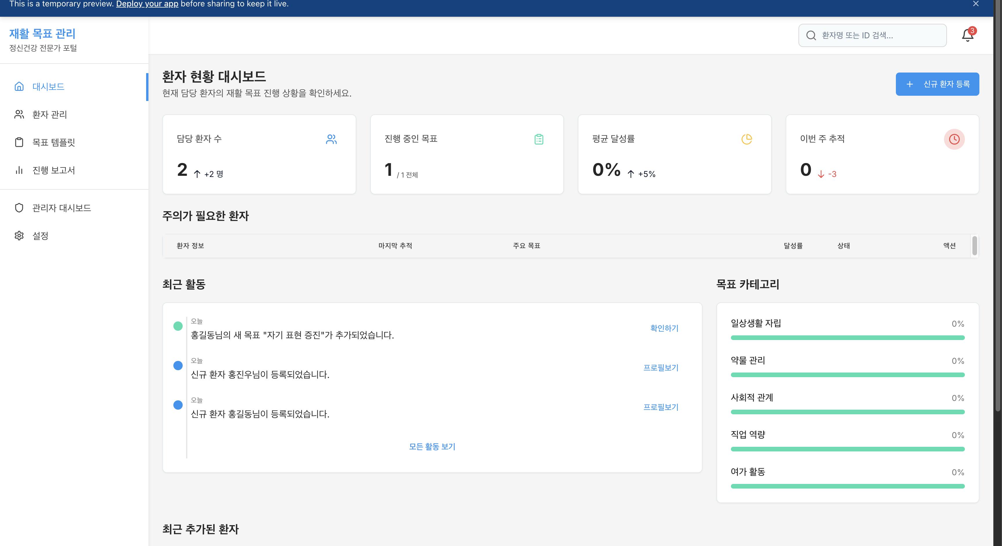 한국의 Google Analytics 대시 보드