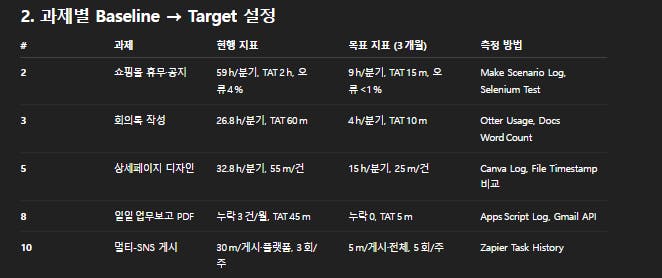 한국 단어 목록이있는 검은 색 화면