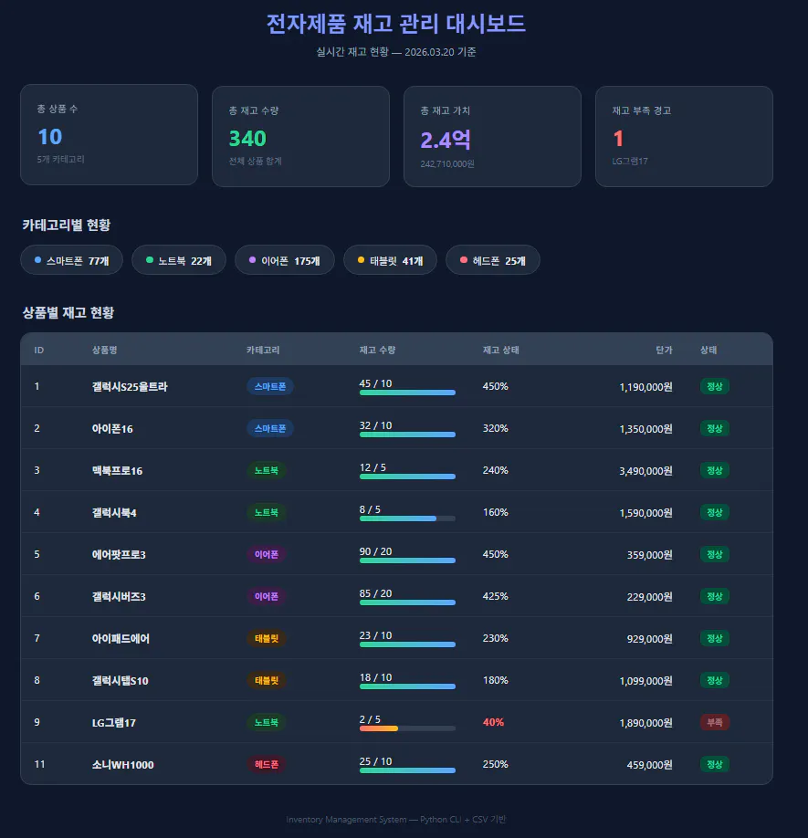 한국 게임 웹사이트의 스크린샷