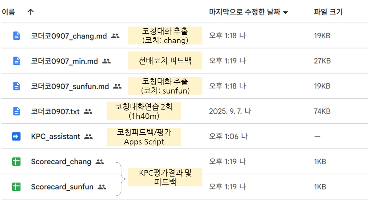 Google Adwords -Korean Google 애드워즈 -Morean Google 애드워즈