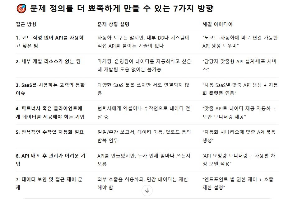 화면의 한국어 목록