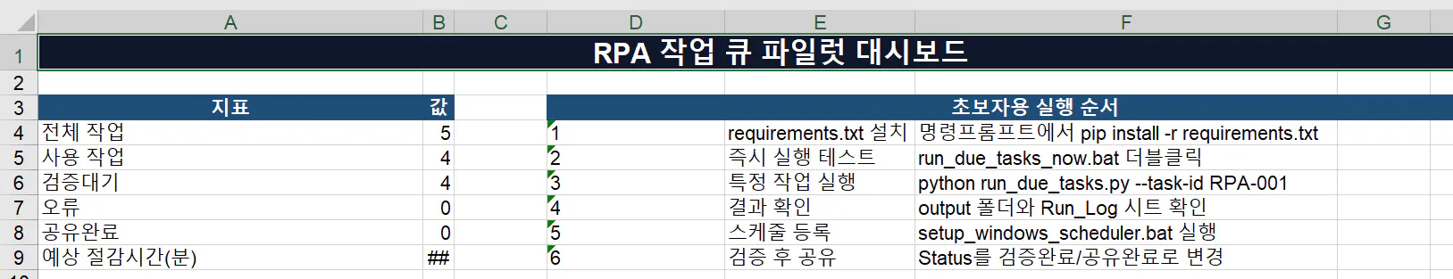 한자가 포함된 Excel 스프레드시트의 스크린샷