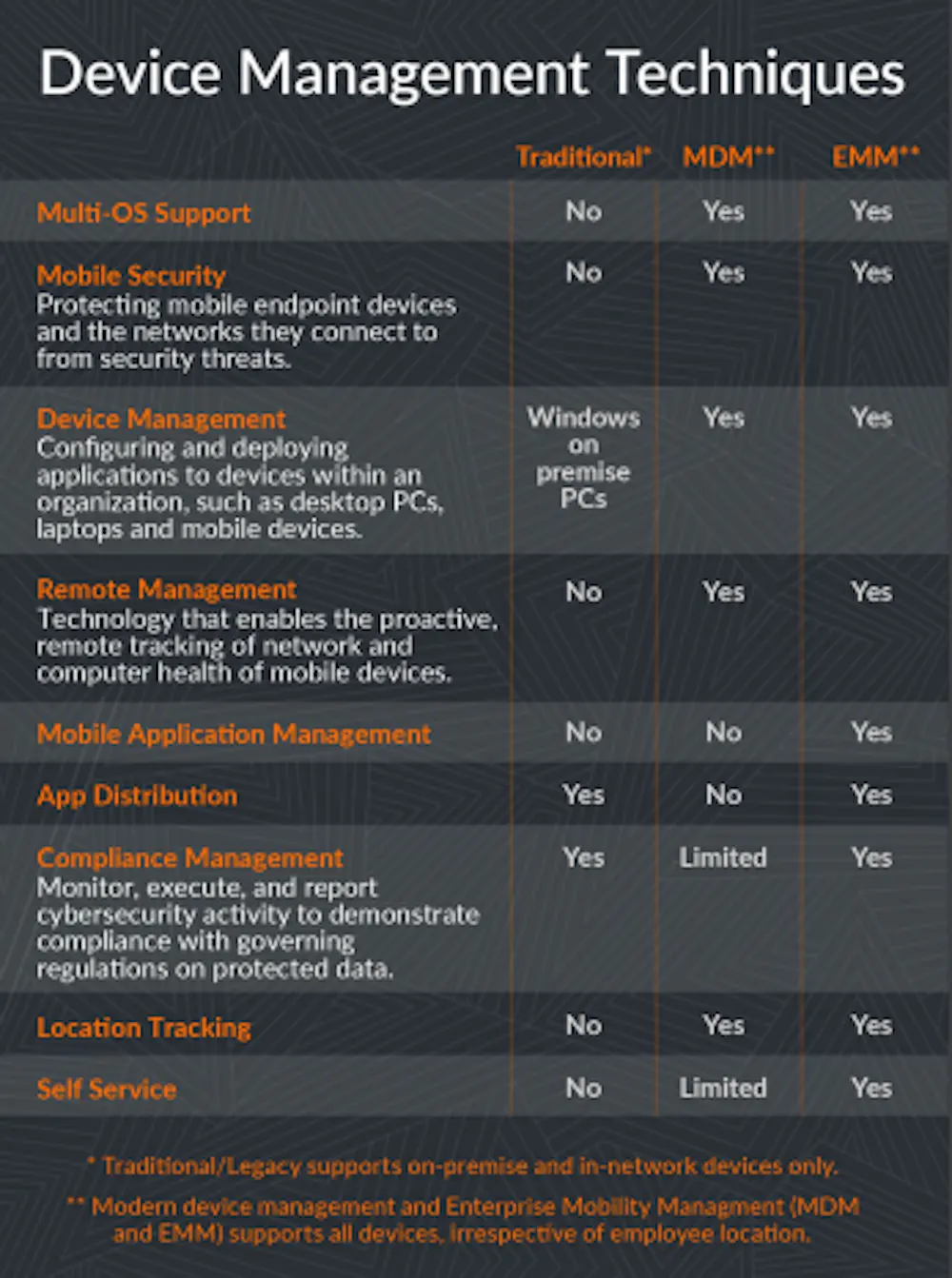 High-Tech: Optimising your Device Management Strategy