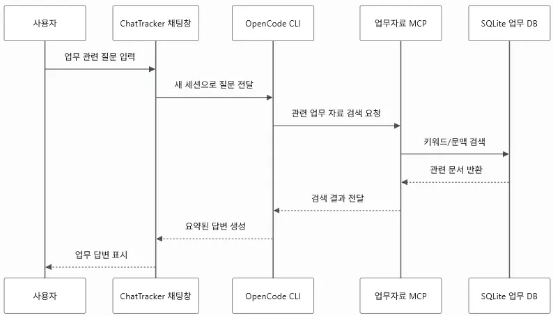 한국어의 구조를 보여주는 다이어그램