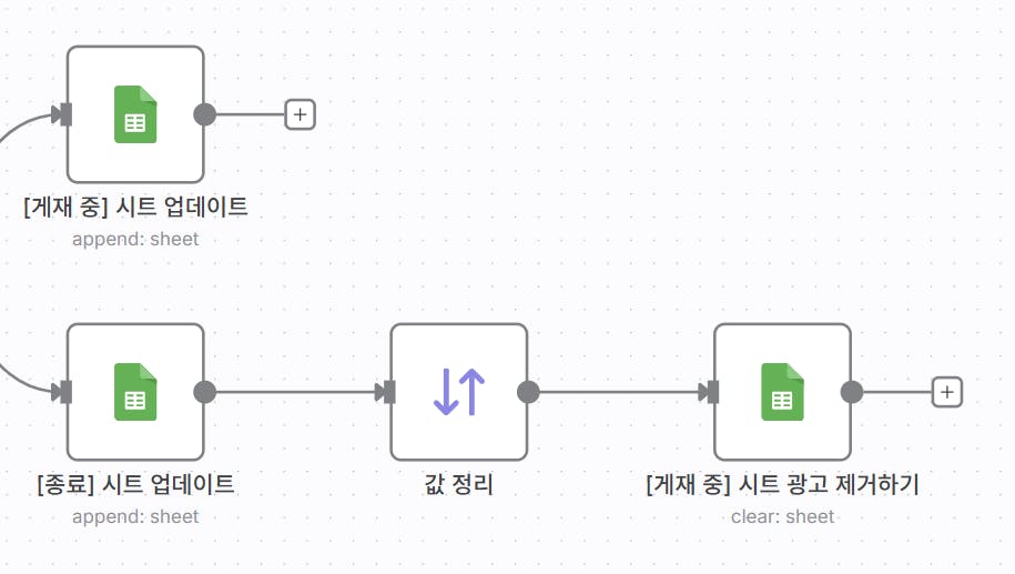한국어로 파일을 생성하는 과정을 보여주는 다이어그램