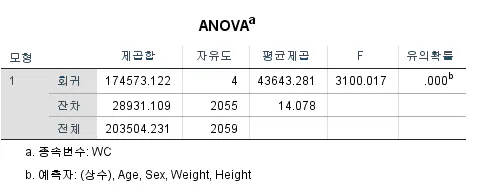 ANOVA 섹시 섹시 섹시 섹시 섹시 섹시 섹시 섹시