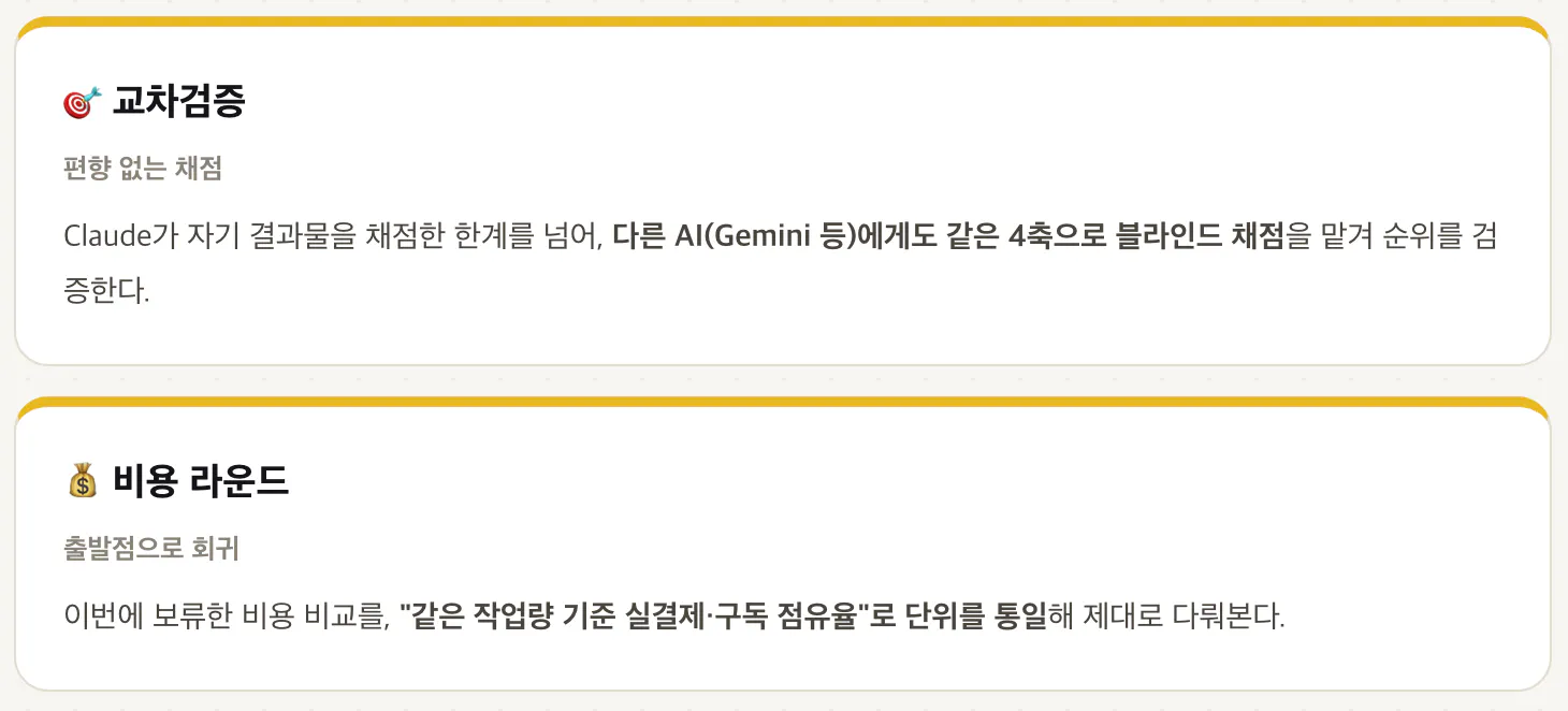 휴대폰 화면에 한국어 문자 메시지 두 개