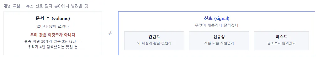 한국어의 다양한 부분을 보여주는 다이어그램