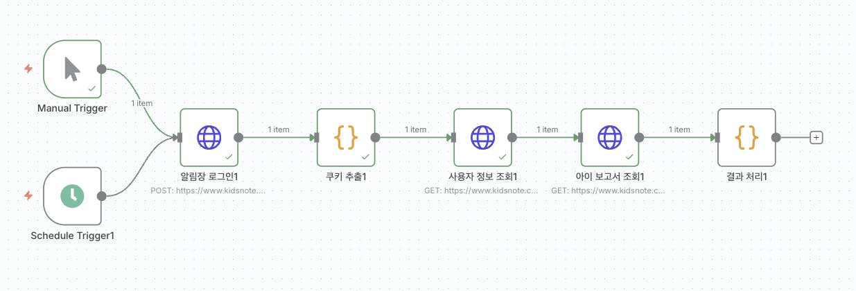 프로세스 단계를 보여주는 다이어그램