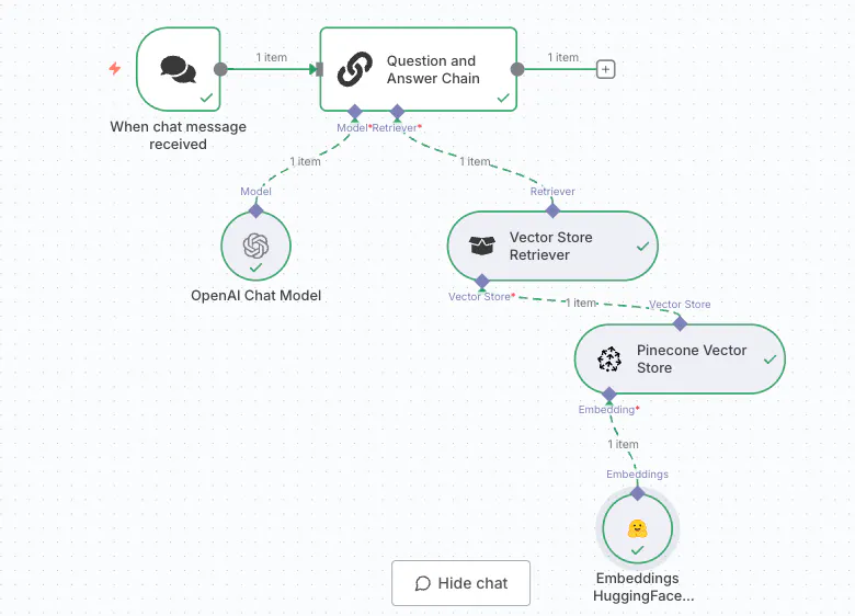 제품 생성 과정을 보여주는 흐름도