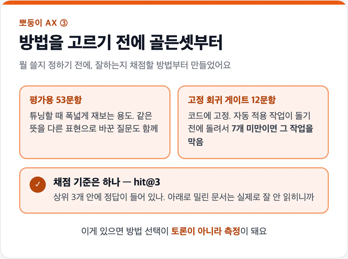 골든셋 구조와 hit@3 기준 카드