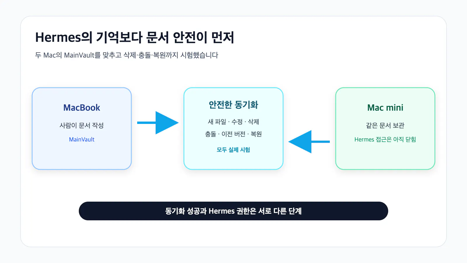 헤르메스