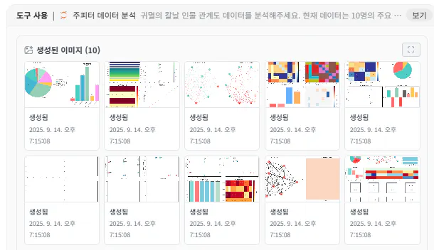 다른 유형의 그래프를 보여주는 웹 페이지의 스크린 샷