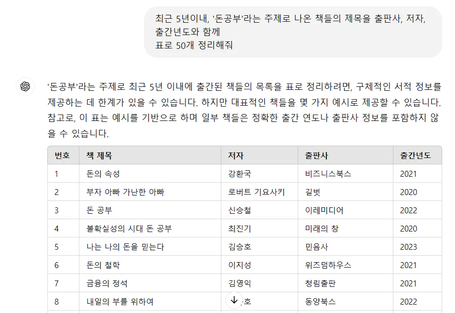 화면에 나오는 한국 이름 목록
