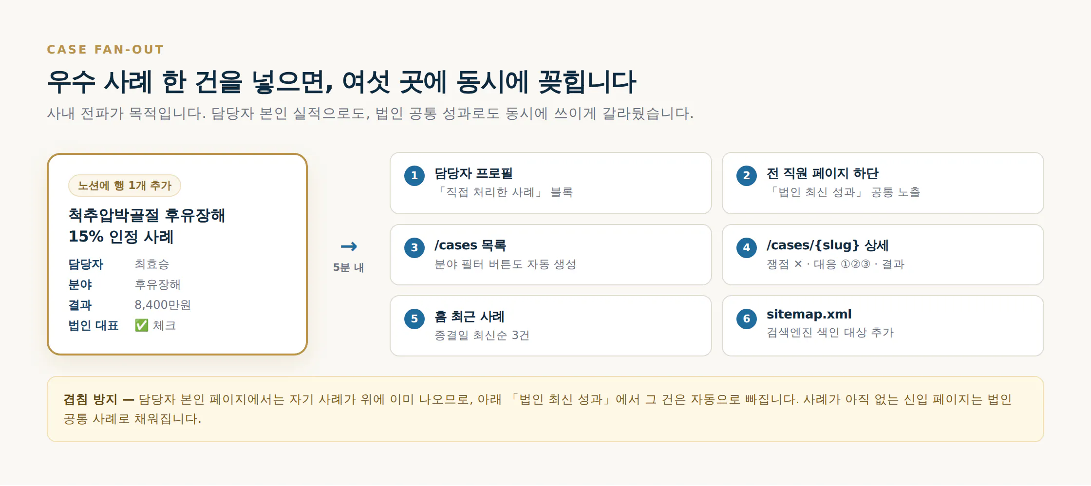 한국어가 적힌 페이지의 스크린샷