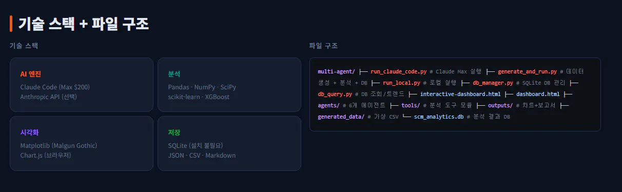 한국어는 어두운 배경에 표시됩니다