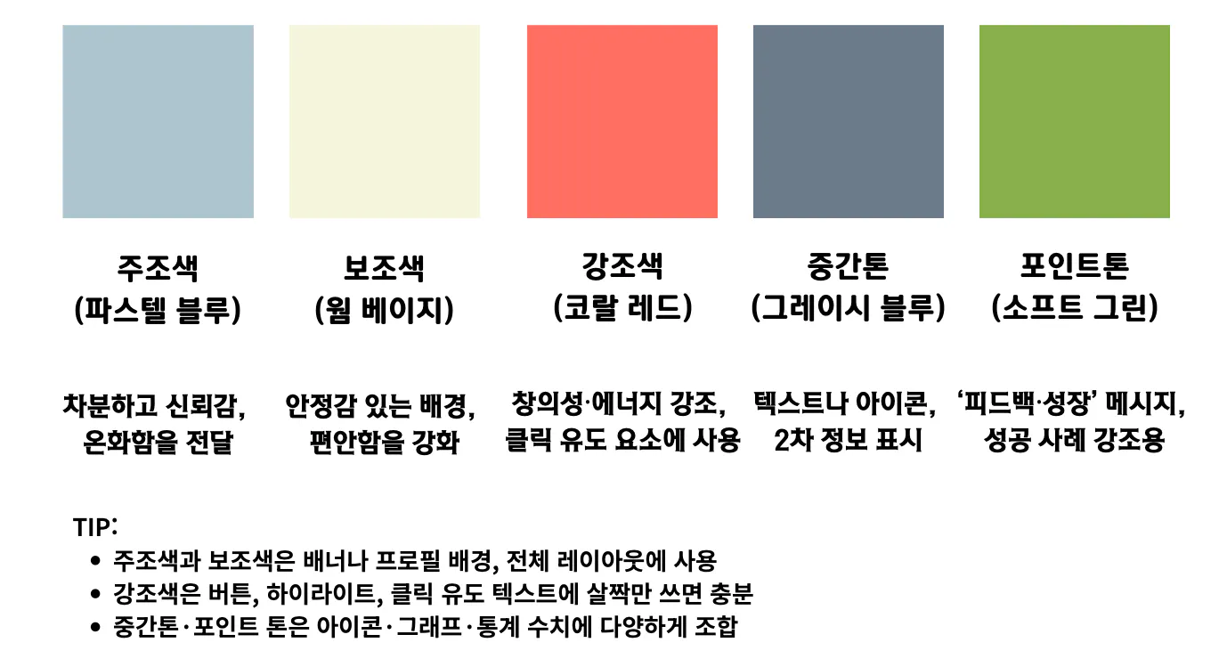 다양한 색상의 한국 컬러 차트