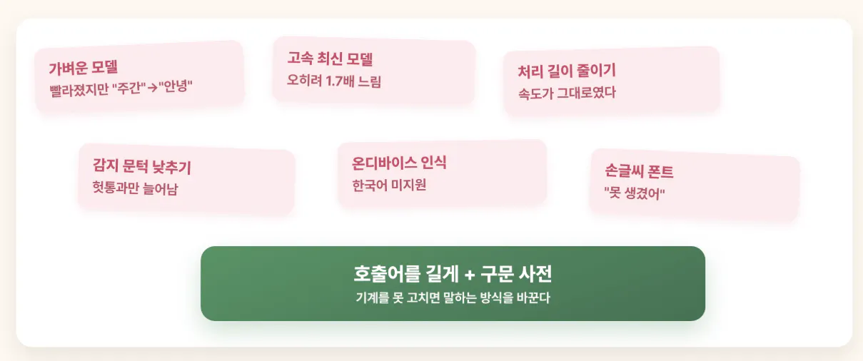 한국어 - 스크린샷 1