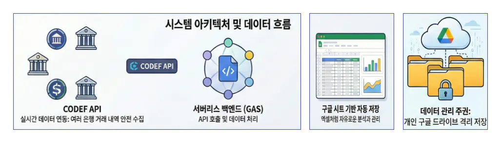 국내 최초 클라우드 기반 전자상거래 플랫폼