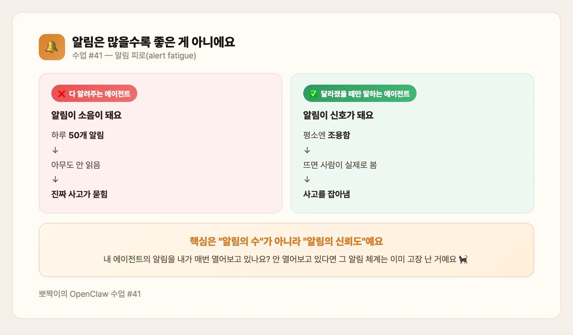 알림 피로 — 많이 울릴수록 안 읽힌다