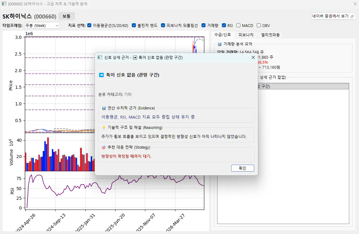그래프를 보여주는 한국 컴퓨터 화면의 스크린샷
