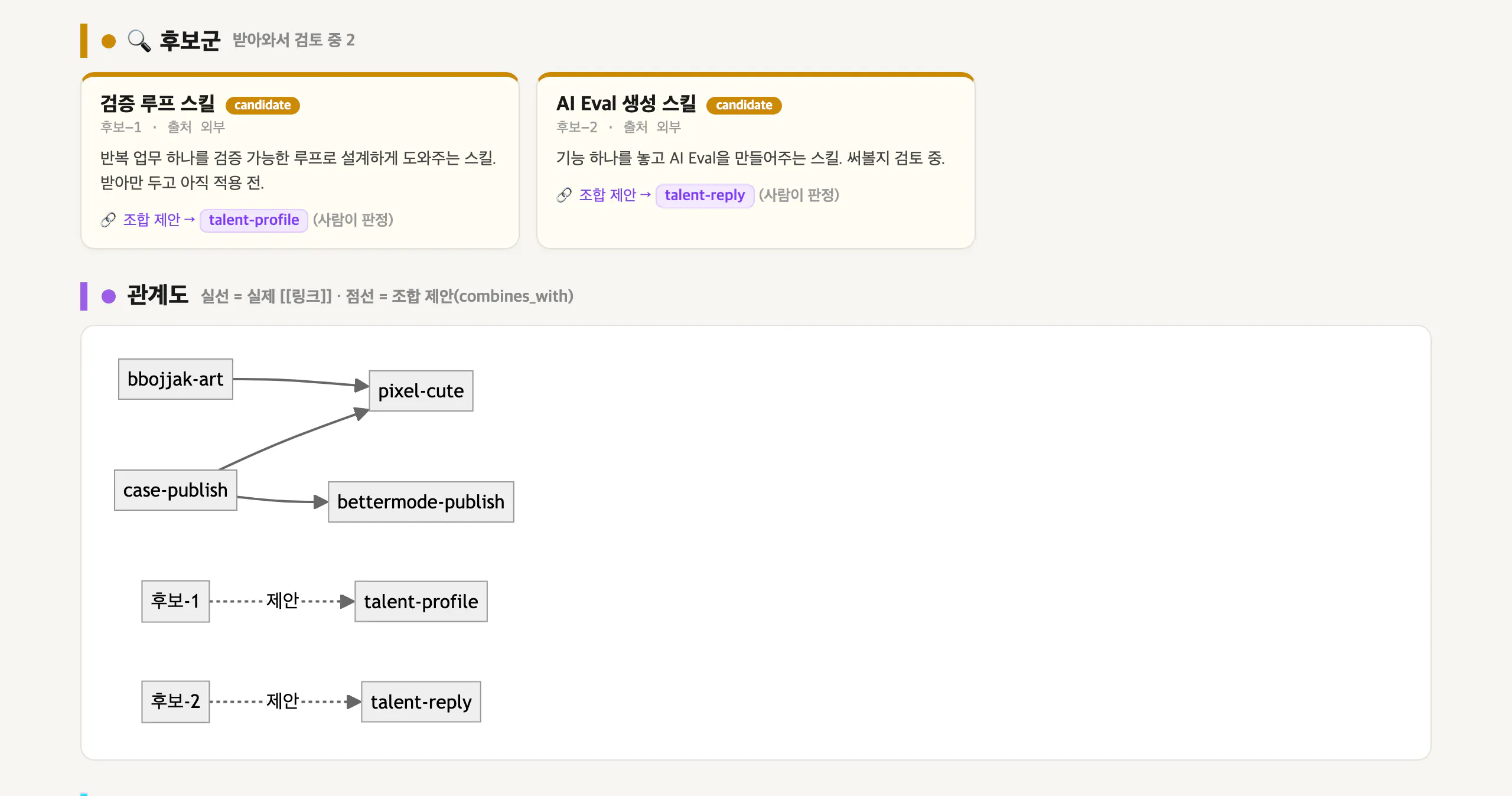 대시보드의 후보군 섹션과 관계도