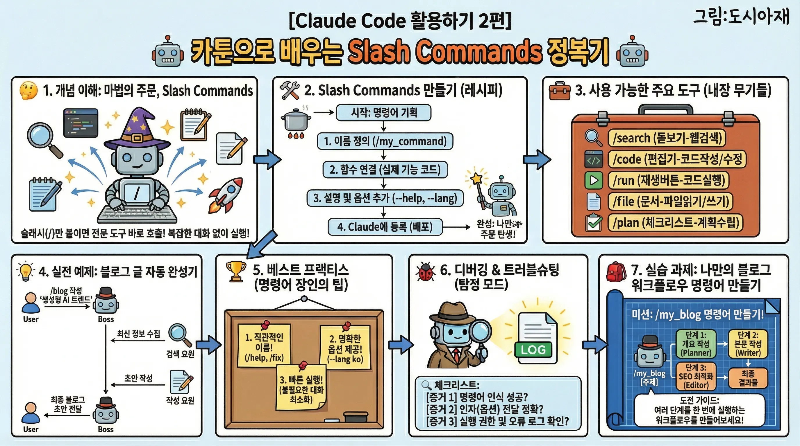 한국에서 로봇을 사용하는 방법을 보여주는 다이어그램