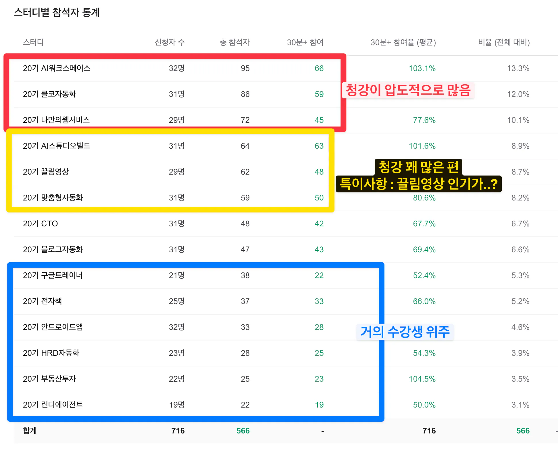 한국어와 중국어가 표시된 표