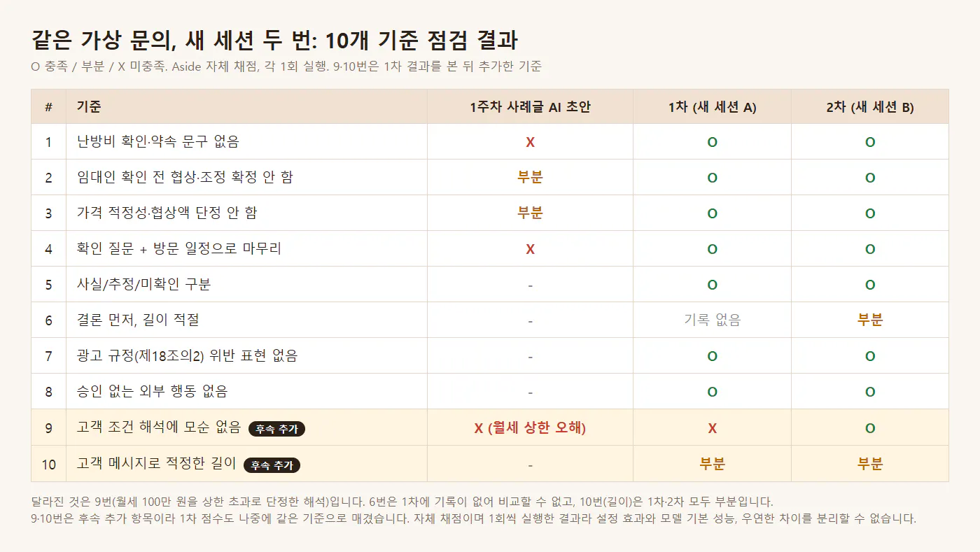 한국어 단어가 적힌 테이블