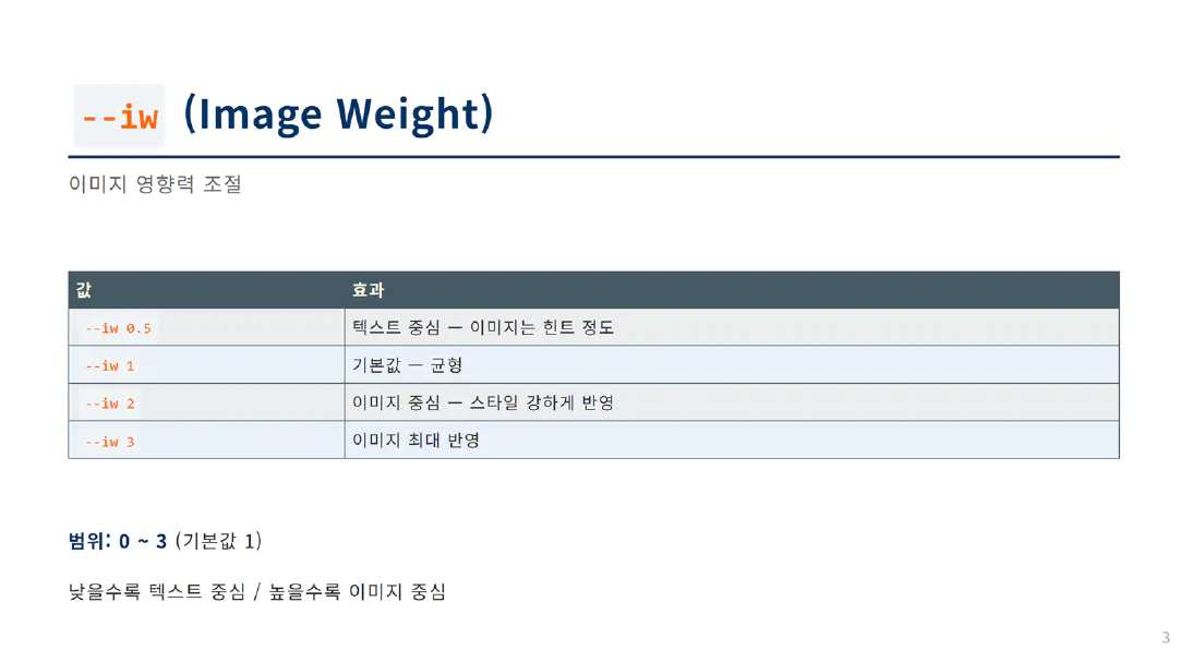 이미지 무게 - 한국어