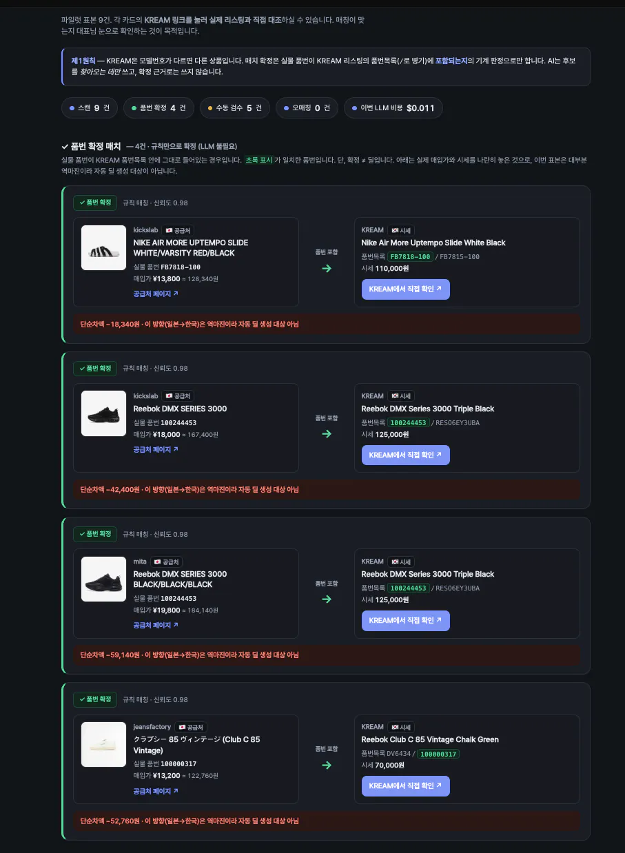 품번 확정 매칭 화면 — 실물 품번과 KREAM 품번목록을 나란히 대조, 오매칭 0건