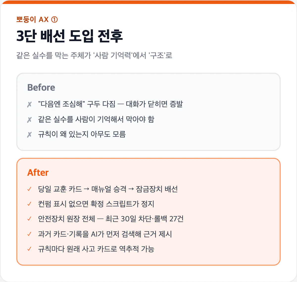 3단 배선 도입 전후 비교 카드