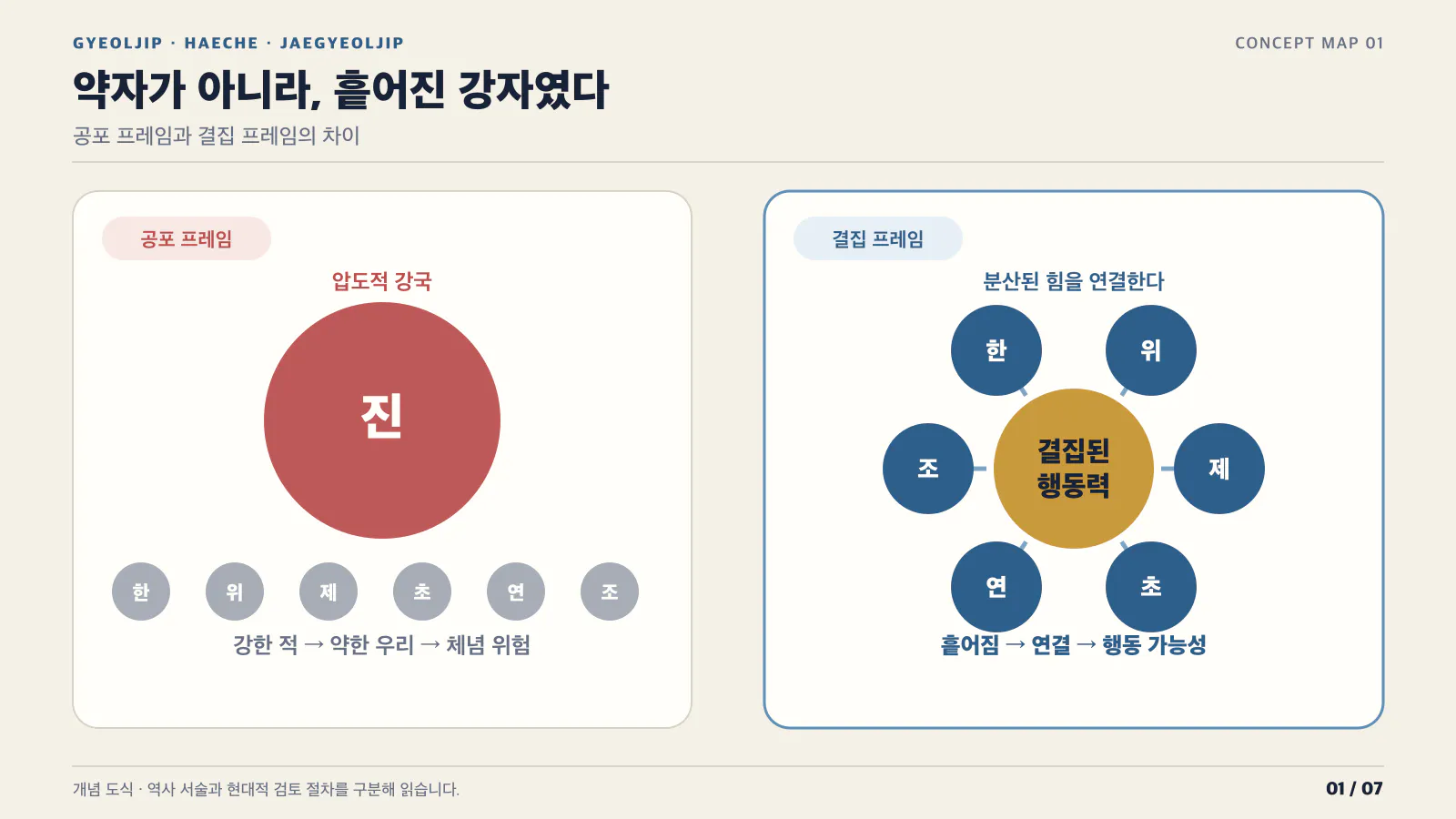 한국어와 한국어 다이어그램