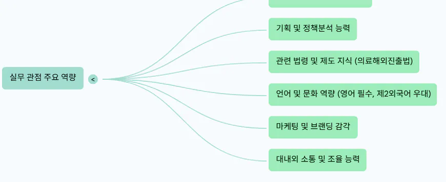 노트북 LM 마인드맵 기능