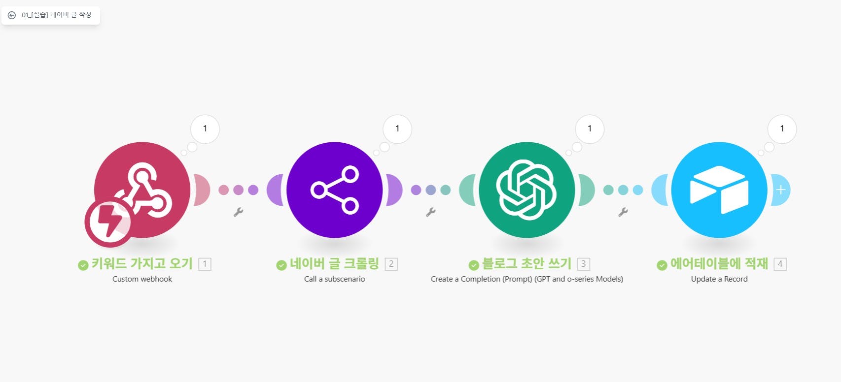 cryptocurrency를 만드는 과정을 보여주는 다이어그램