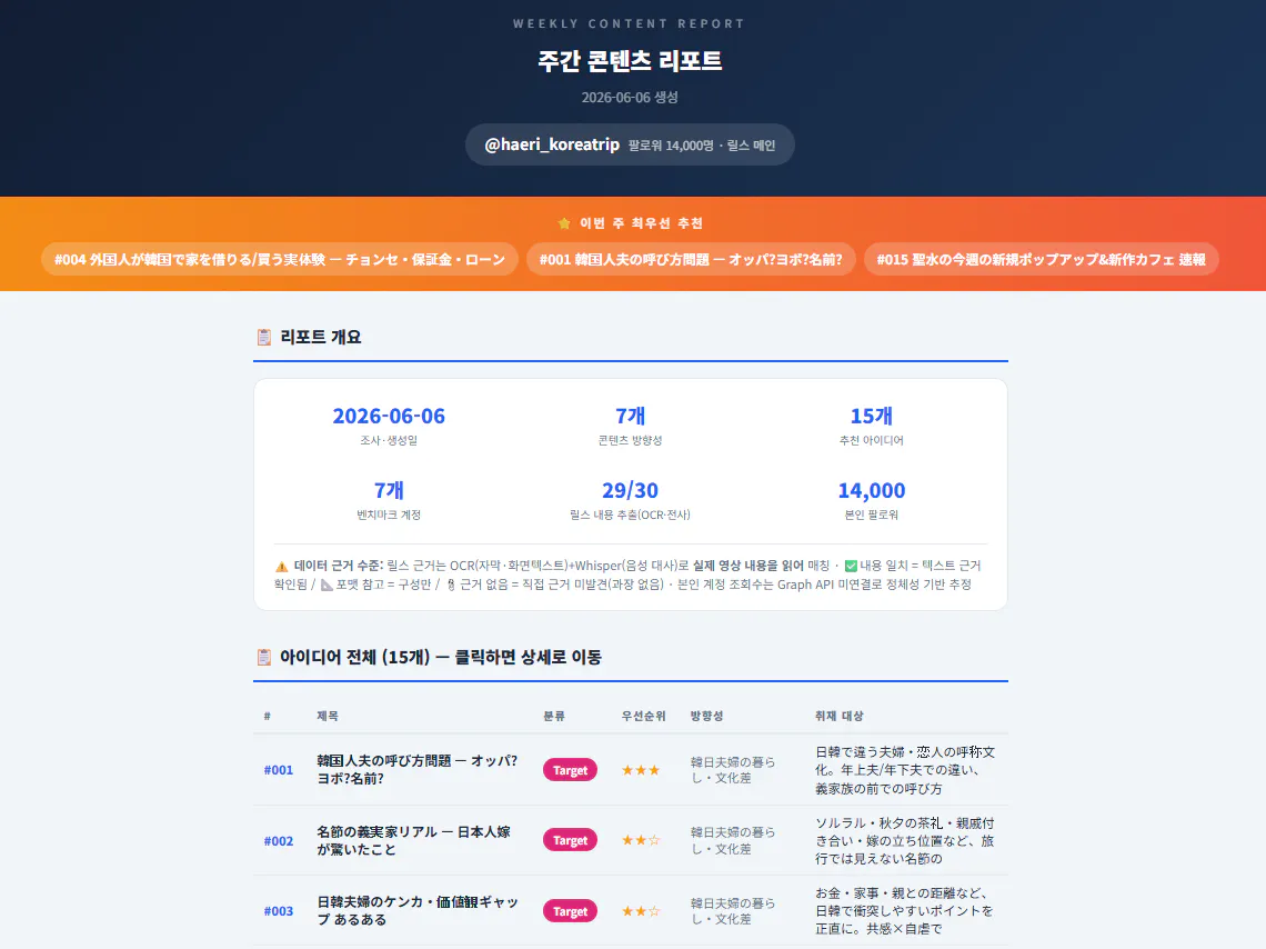 한국 웹사이트의 홈페이지