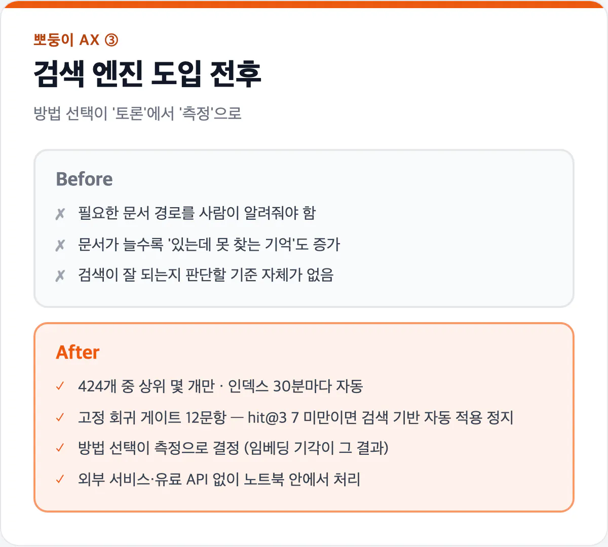 검색 엔진 도입 전후 비교 카드
