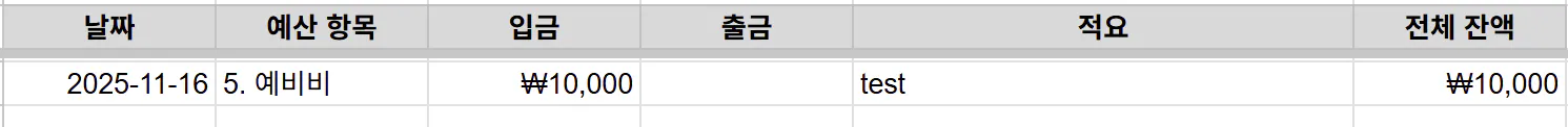 다른 숫자와 문자가 적힌 테이블