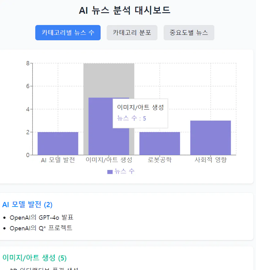 한국 AI 대시 보드의 스크린 샷