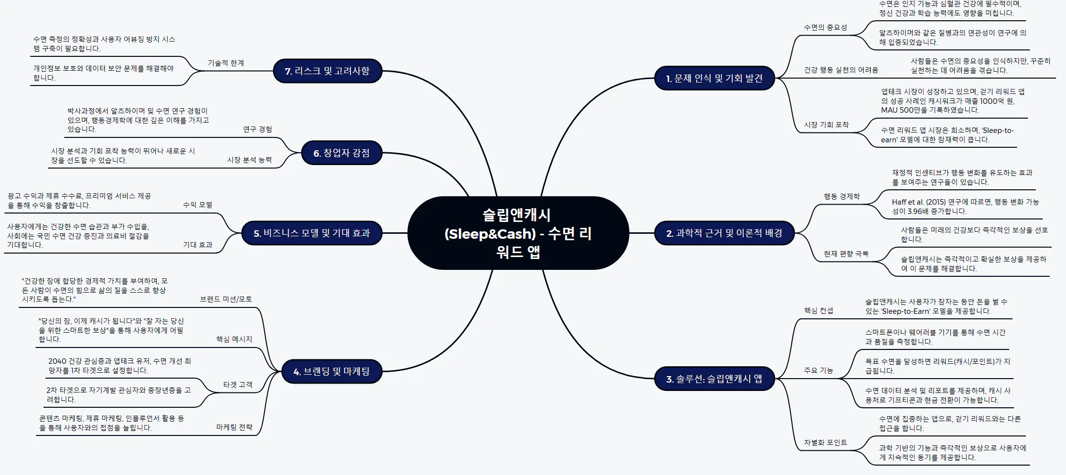 한국 사업의 마인드 맵
